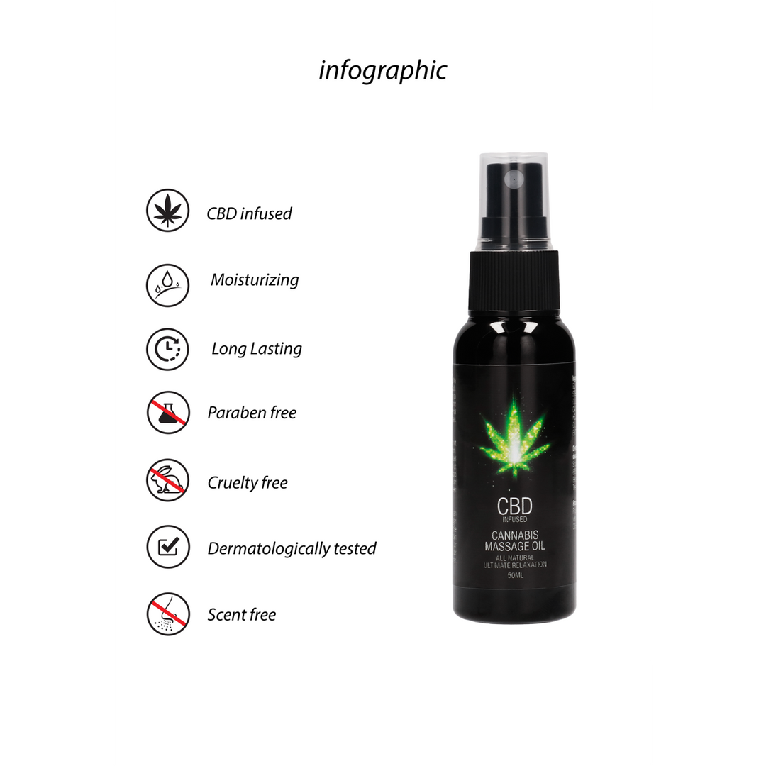 CBD Cannabis Massageolie – 2 fl oz / 50 ml