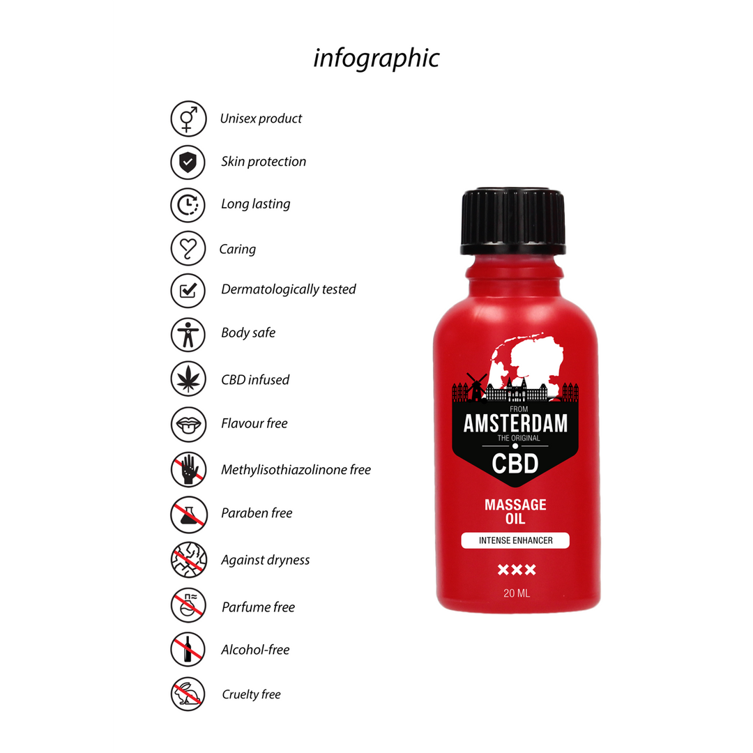 De Original CBD uit Amsterdam – Intense Massage Oil
